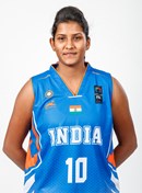 Ishwarya Janardhanan