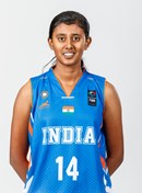 Anumaria Chenganamattathil Shaju