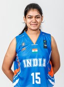 C Sushantika