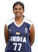 Anitha Pauldurai
