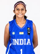 Nitika Amuthan