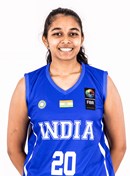Niharika Reddy Mekapati