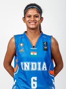 Dharshini Thirunavukkarasu